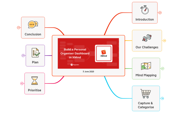 Build a Personal Organiser with XMind