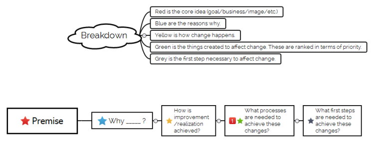 Golden Circle Simon Sinek Xmind Mind Map Template