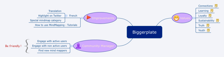 Biggerplate