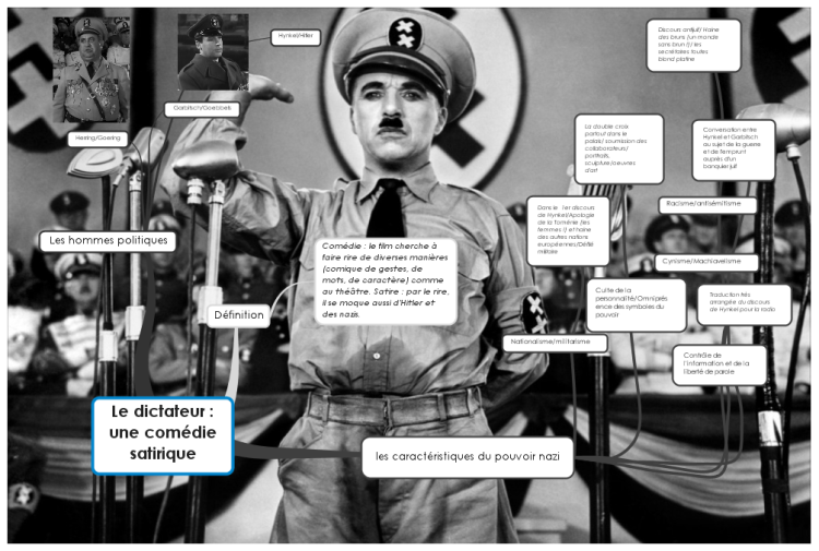 Le dictateur  une com&#233;die satirique