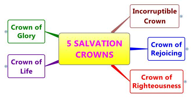 5 Salvation Crowns