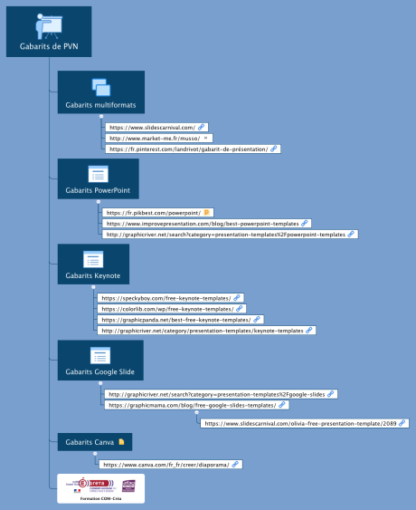 Gabarits de pr&#233;sentations visuelles num&#233;riques