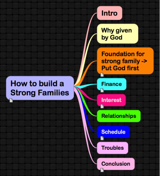 How to build a Strong Families