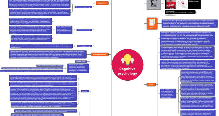 Cognitive psychology