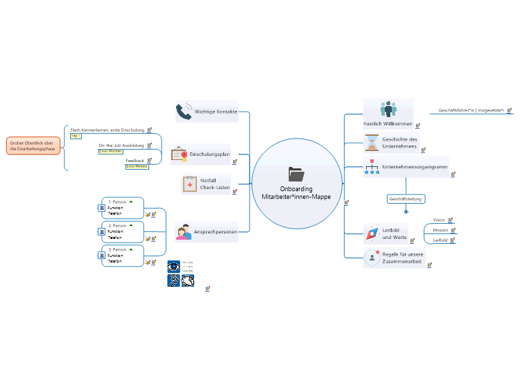 OnboardingMitarbeiter*innen-Mappe