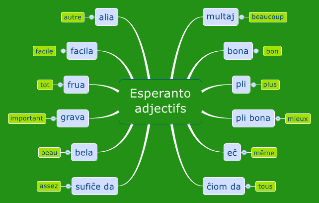 Esperanto adjectifs