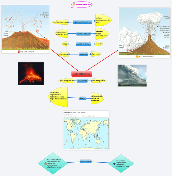 Les Volcans