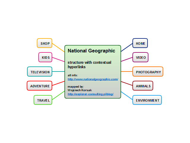 National Geographic - visual structure of WWW with active hyperlinks