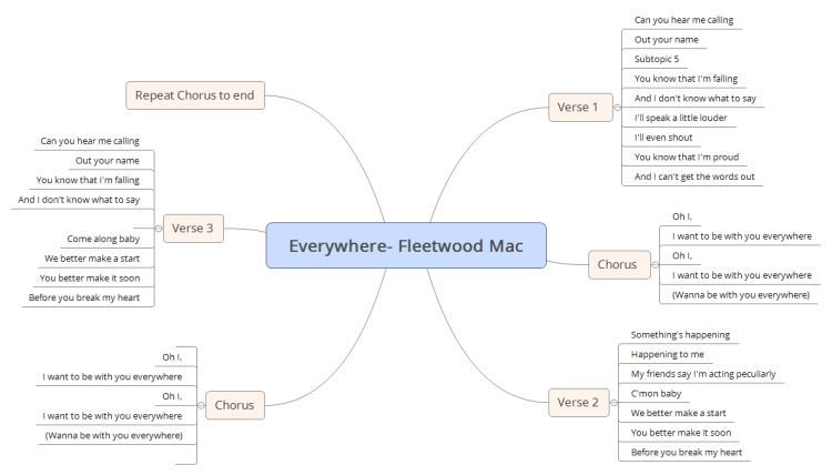 Fleetwood Mac- Everywhere