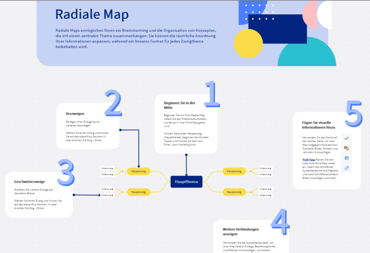 Radiale Map