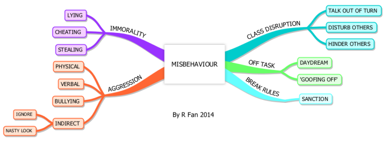 Misbehaviour
