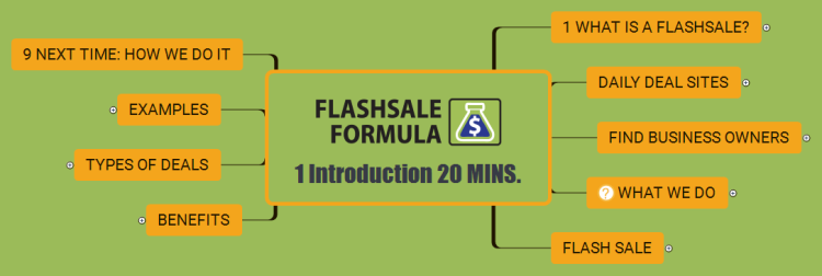 1 Introduction 20 MINS.