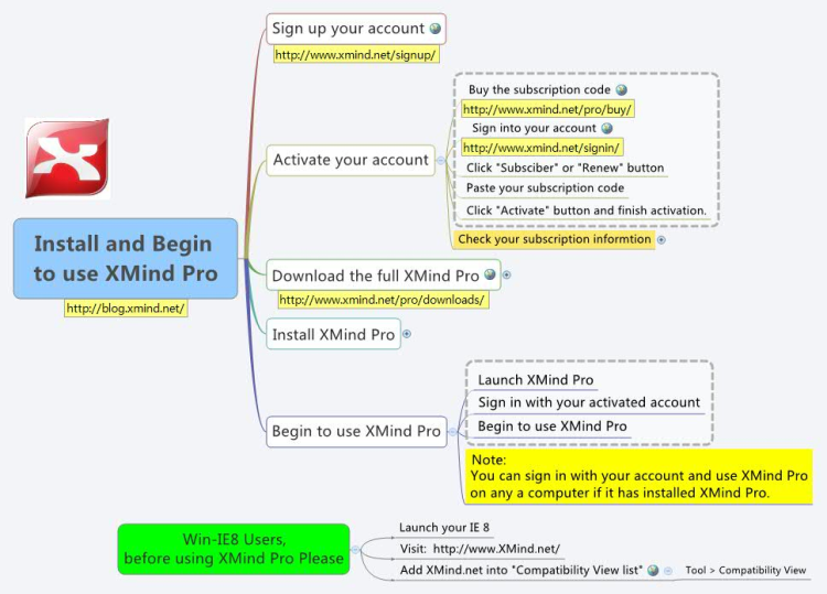 xmind pro trial
