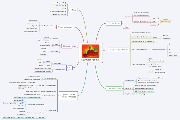 top mind mapping software 2016 top mind mapping software 2016