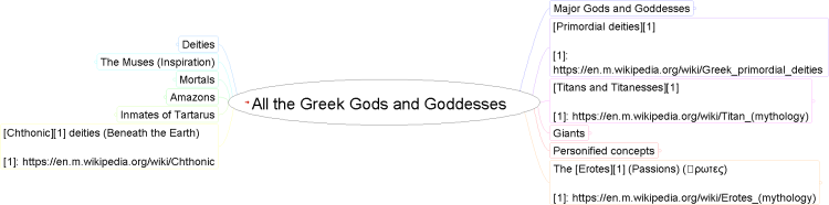 The Ultimate Guide to Greek Gods and Goddesses (Freemind Version)
