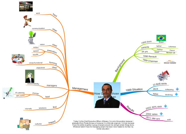 How Carlos Ghosn saved Nissan