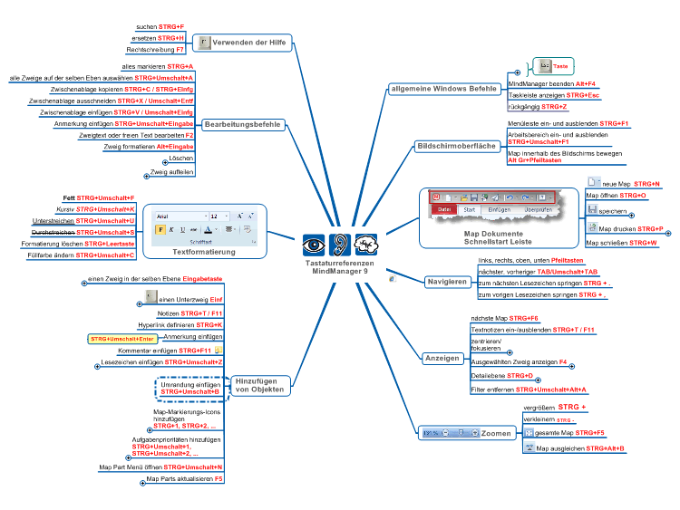 Tastaturreferenzen Mindmanager 9 Mindmanager Mind Map Template Biggerplate