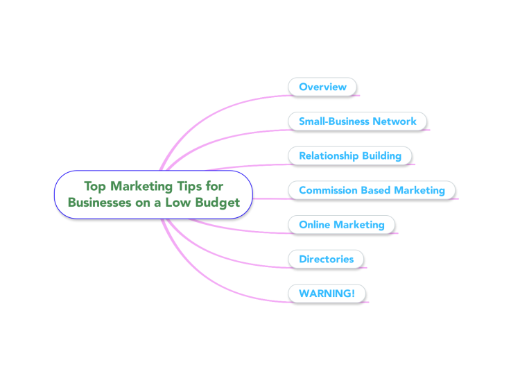 Top Marketing Tips for Businesses on a Low Budget