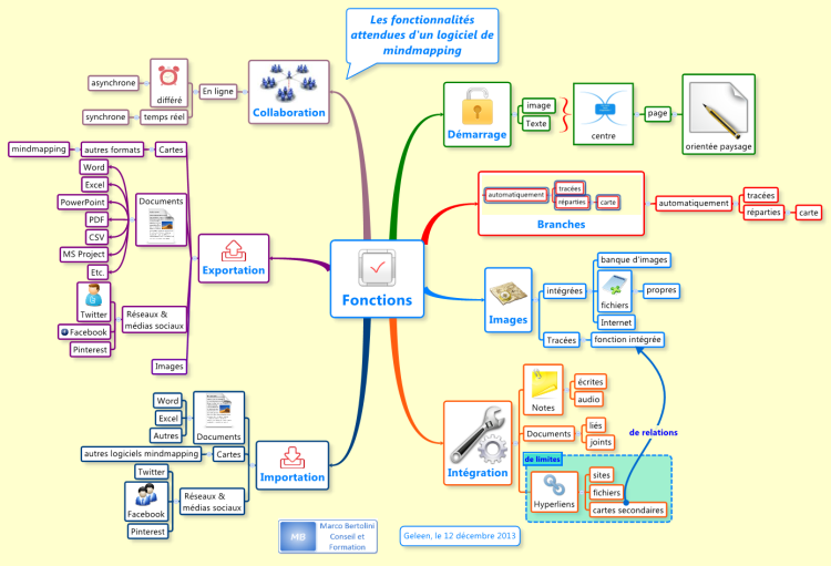 Fonctions attendues d&#39;un logiciel de mindmapping