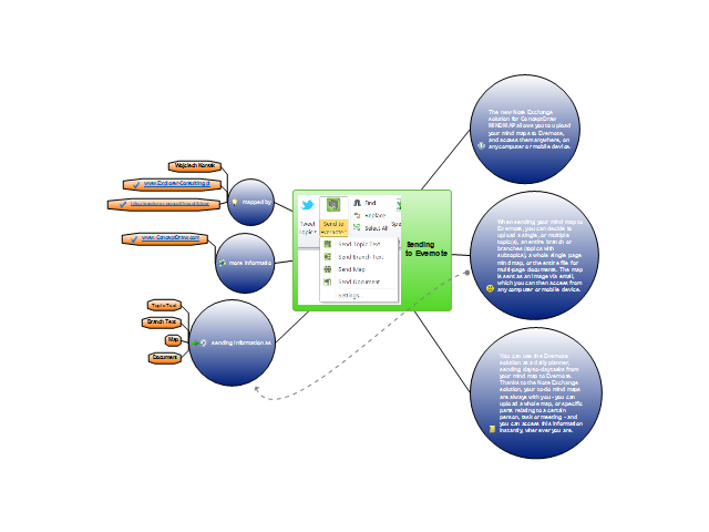conceptdraw mindmap generator conceptdraw mindmap generator