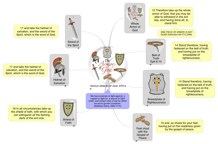 WHOLE ARMOR OF GOD