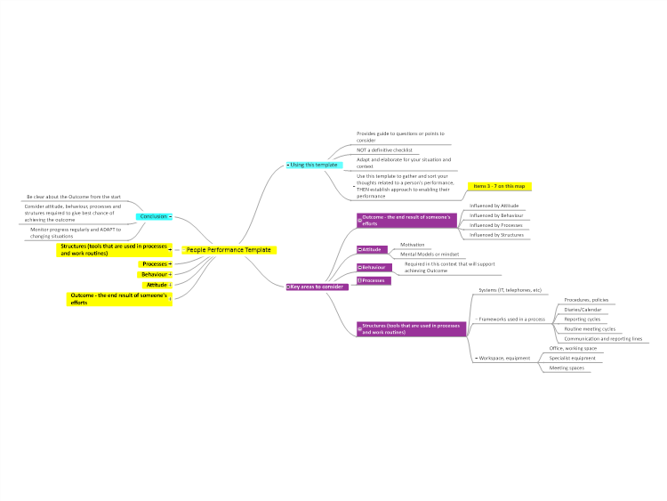 People Performance Template