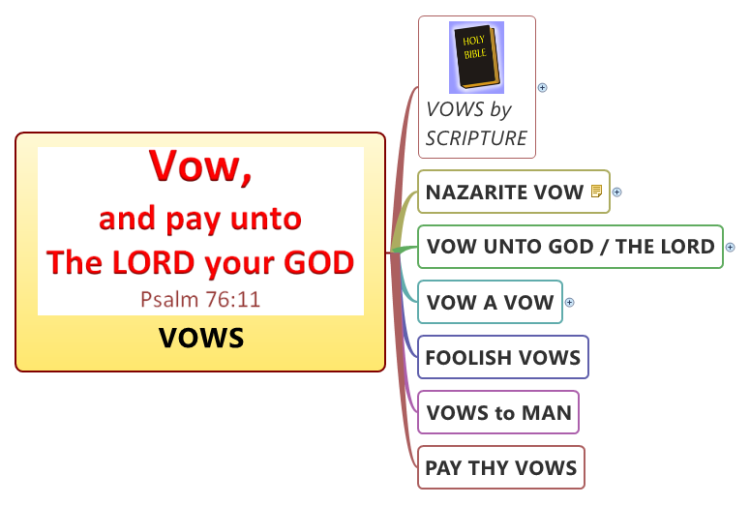 VOWS (scriptures)