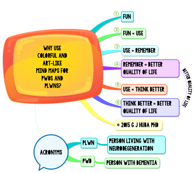 Why Use  Colorful and  Art-Like  Mind Maps for  Persons with Dementia