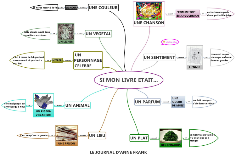 Lettre De Motivation Licence Math Info - Meteran m