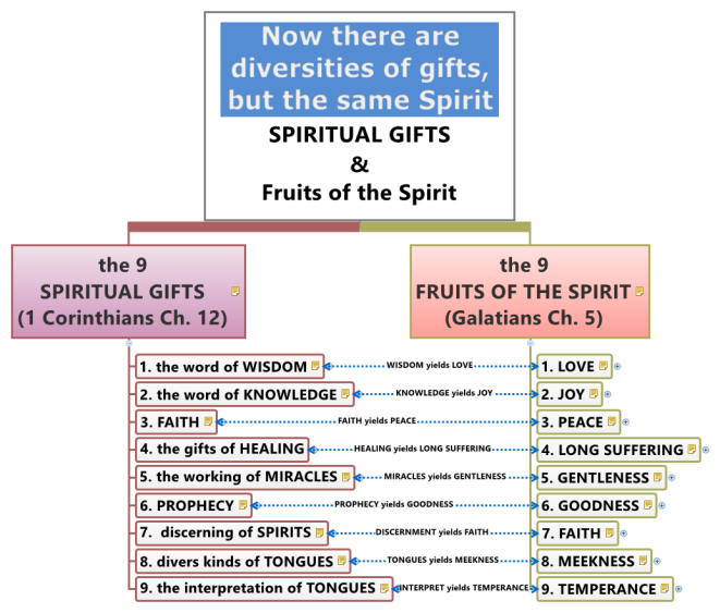 3 week study fruit of the spirit free download