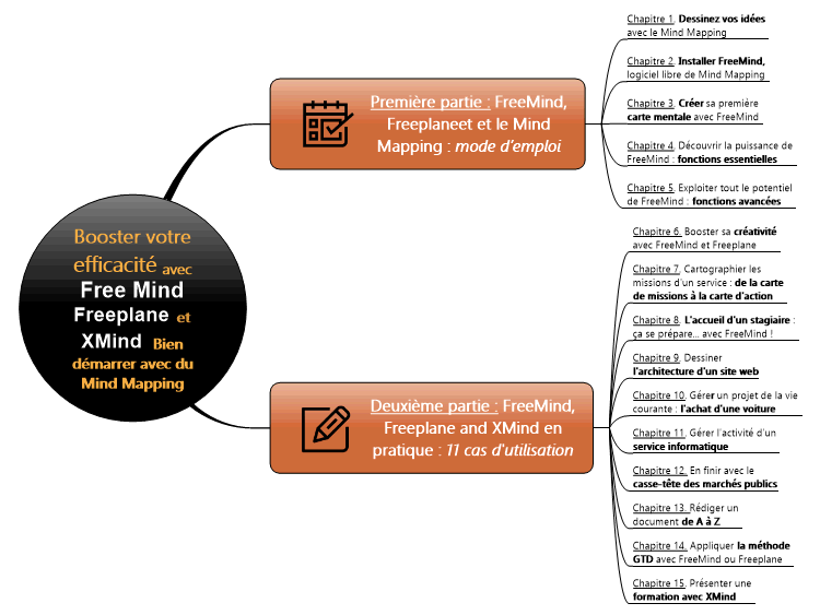 freeplane mindmap download freeplane mindmap download