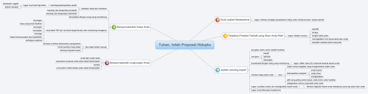 Tuhan, Inilah Proposal Hidupku