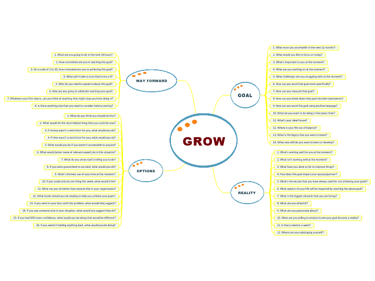 GROW