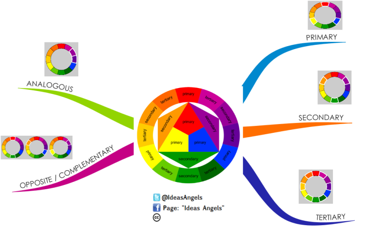  Color Wheel FIleHSus_Color-Wheel-mind-map