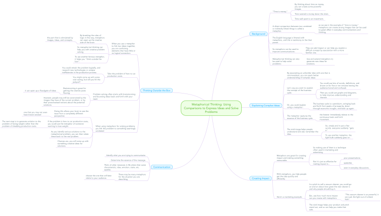 Metaphorical Thinking: Using Comparisons to Expre...