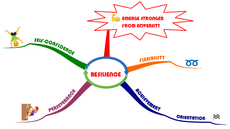 RESILIENCE