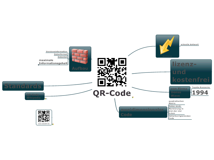 QR-Code