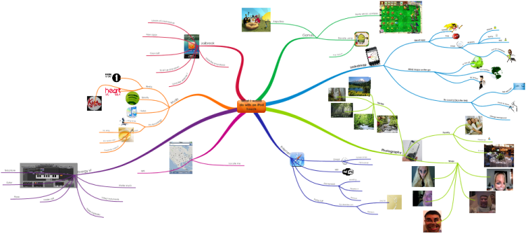 What I would do with an iPod touch