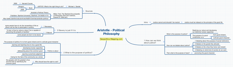 Aristotle - Political Philosophy