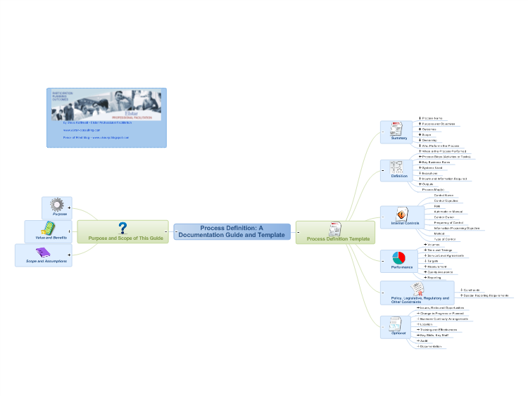 Process Definition: A Documentation Guide and Template