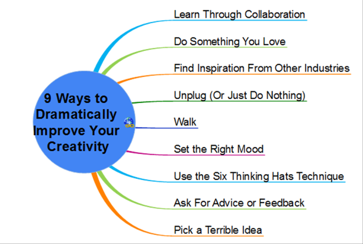 9 Ways to Dramatically Improve Your Creativity
