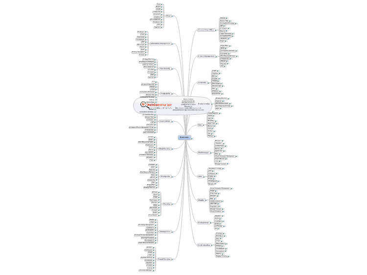 Business - based on VISUALMAPPER BLOG WRITINGS