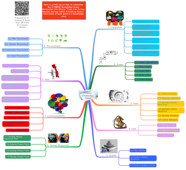 Business portfolio planning