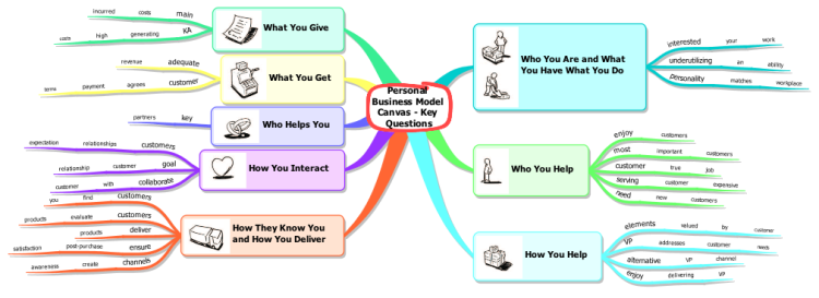 Personal Business Model Canvas