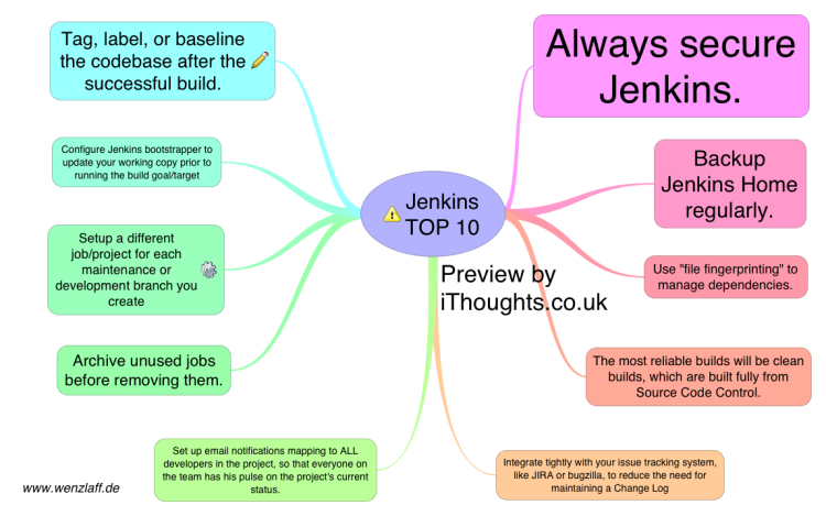 Jenkins TOP 10