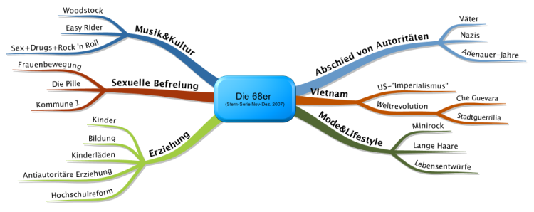 Die 68er