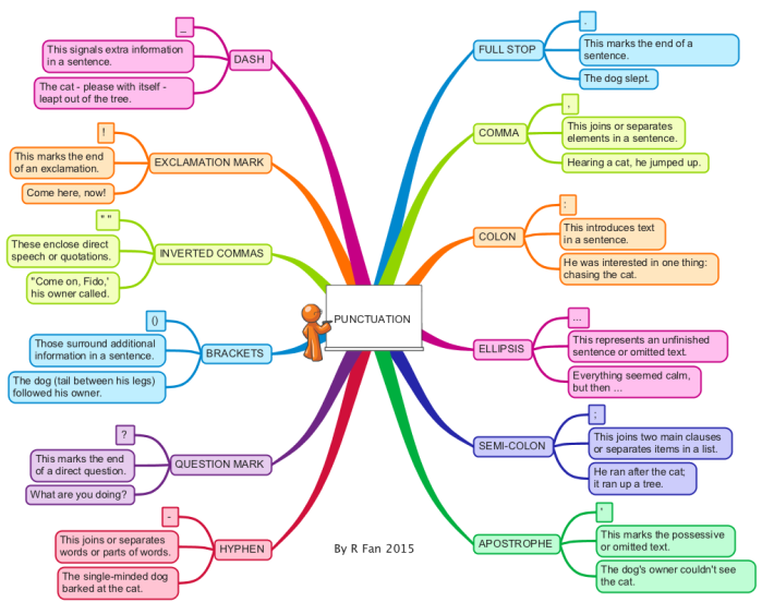 GRooxp7U_Punctuation-mind-map.png