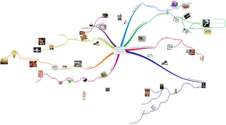 What Is A Contemporary Map What Is Contemporary Art History?: Imindmap Mind Map Template | Biggerplate