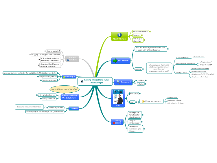 mindjet mindmanager website