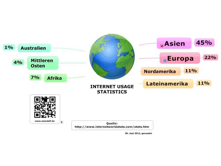 INTERNET USAGE STATISTICS